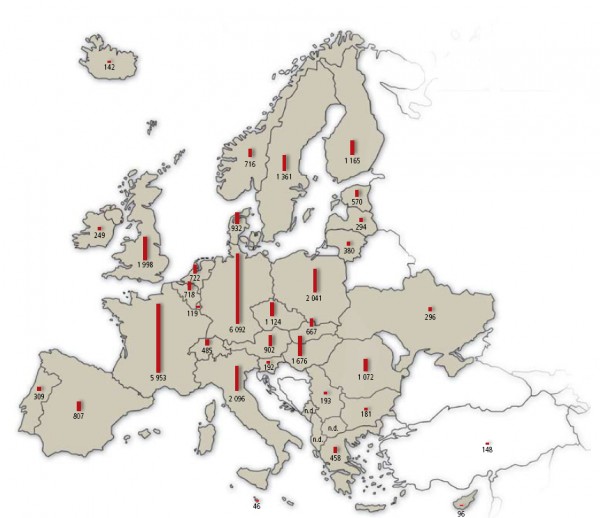 data by country