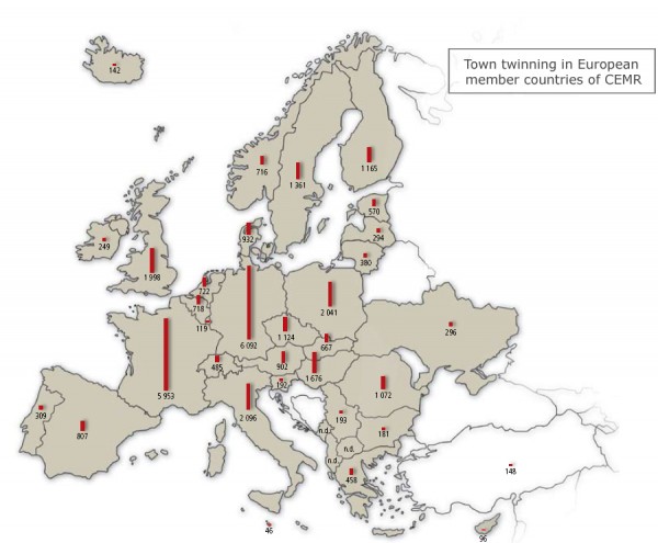 map of Europe showing the distribution of twinnings across the different countries